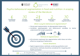 Psycho-Behavioural Segmentation in Food and Nutrition: A Systematic Scoping  Review of the Literature