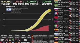 El ministerio de salud confirmó este miércoles que la cuarentena total que rige en el gran santiago desde viernes 15 de mayo se extenderá por al menos una tercera. Mapa Del Coronavirus En Vivo Hoy Domingo 20 De Diciembre Del 2020 Cifra Actualizada De Muertos Y Contagiados De Covid 19 En El Mundo Oms Pandemia Estados Unidos Usa