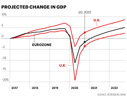 Global trade conflicts & slowing global growth. Stock Market Investors Are Pulling Money Out Of U S Equities And Betting On Europe Is It Time To Follow Their Lead Fortune