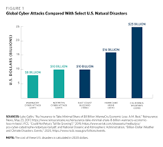 • conventional risk analysis tools do not apply; War Terrorism And Catastrophe In Cyber Insurance Understanding And Reforming Exclusions Carnegie Endowment For International Peace