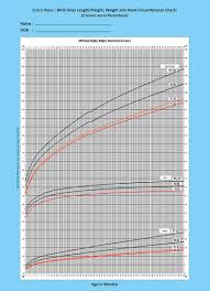 Growth Charts Bmi Calculator