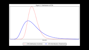 Image result for Treatment Effect
