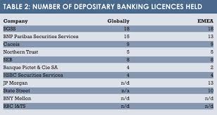 The custodian bank has the right to charge fees and other amounts to each individual hsa accountholder and, with appropriate notice to such individual hsa accountholder, to make changes to the custodian bank's accountholder fee schedule and any other terms and conditions contained in any of their documents if and when the custodian bank deems. Custody Survey The Big Numbers