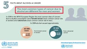 Cancer survival rates are one way to show how effective various treatments, including chemotherapy, can be. Who Europe On Twitter Alcohol Causes At Least 7 Types Of Cancer Alcohol Is Known To Increase Cancer Development Here Are 5 Facts That Everyone Needs To Know About The Link Between