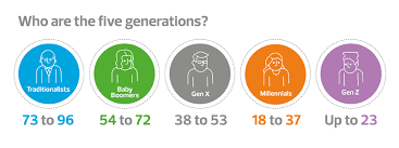 The Five Generation Workforce Rsm Uk