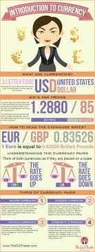 How Do You Really Make Money In Forex Trading Thegirltrader Forex Trading Forex Trading Training Forex