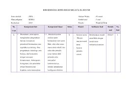 Urut kompetensi inti kompetensi dasar materi indikator bentuk tes. Kisi Kisi Soal Essay Nursa Id Fitria Academia Edu