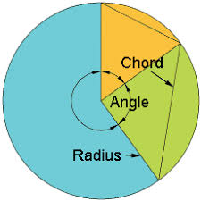 Pie Chart Maker Calculator