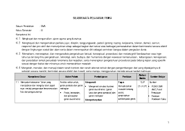 Mengolah menalar dan menyaji dalam ranah konkret dan ranah abstrak terkait dengan pengembangan dari yang dipelajarinya di sekolah secara. Pdf Silabus Fisika Kelas Xi Kurikulum 2013 Mochamad Rizalul Fikri Academia Edu