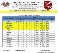 En el voleyball, se necesita que los jugadores ocupen unas posiciones espicificas en el campo de juego, ya que con estas se pueden organizar esquemas tácticos, estrategias y demás cosas. Usmp Voleibol Club No Twitter Tabla De Posiciones Rumbo A La Final Semifinales Vamossanmartin Ligadelima Juvenilfemenino Usmp Molivoleibol Sabado 22 09 08 00 Hrs Coliseo El Olivar De Jesus Maria Entrada General