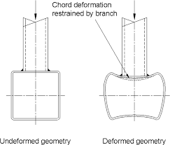 We did not find results for: Rhs To Rhs Axially Loaded X Connections Near An Open Chord End
