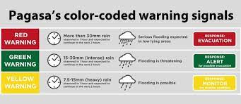 Thursday, changing the green warning signal to orange warning signal. Expect Rain Within 24 Hrs In Luzon Visayas
