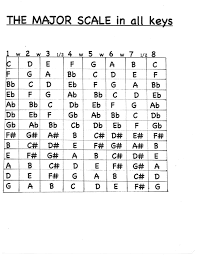 48 Guitar Family Chords Chart Pdf Family Pdf Chart Guitar