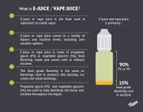 Image result for what are the different levels of nicotine in vape juice