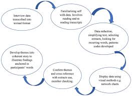 A qualitative study, the researcher helps us understand what nursing care. How To Appraise Qualitative Research Evidence Based Nursing