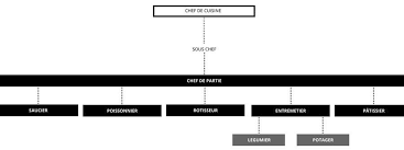 Cooking Stations Explained Understanding A Gourmet Kitchen Kamikoto