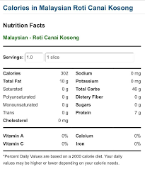 We did not find results for: Sekeping Roti Canai Mempunyai Kalori Rosli Abdul Jalil Facebook