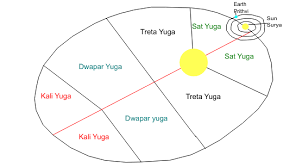 Yuga Wikipedia