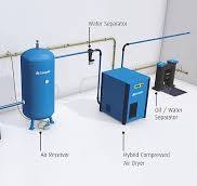 All About Oil lubricated Air Compressor Technology | CompAir