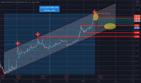 As of this writing, more. Mvis Stock Price And Chart Nasdaq Mvis Tradingview