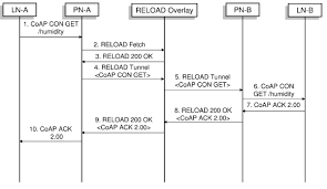 Image result for karp ln  tunel ort za