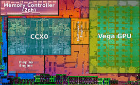 Now, you might be questioning the idea of splurging on an aftermarket cooler for a raven ridge apu that only costs $100 itself and already ships with the wraith stealth. Ryzen 3 2200g Amd Wikichip