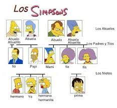 Simpson Descripcion Caracter Google Suche Stammbaum Arbeitsblatt Spanisch Unterrichten Familienbaum