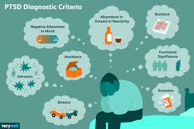 Ptsd Symptoms And Diagnosis