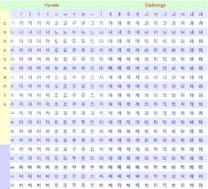 How To Learn The Korean Alphabet Hubpages