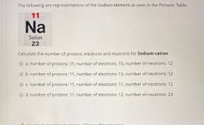 Electronic configurations model how electrons are arranged after the discovery of protons, scientists realised that the atomic number of an element is the same as the number of protons in its nucleus. The Following Are Representations Of The Sodium Chegg Com