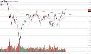 iwm stock price and chart amex iwm tradingview