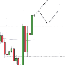 Forex Factory - News update
