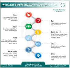 5 key trends for the future of healthcare world economic forum