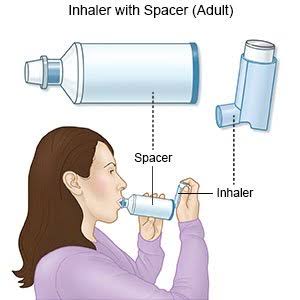 How to Use A Metered-Dose Inhaler and a Spacer - What You Need to Know
