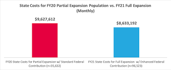 Chart 3 Utah Health Policy Project