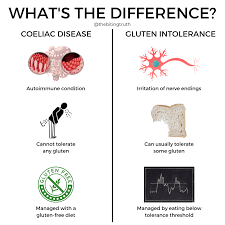 This causes damage to the lining of the gut and means the body can't properly absorb nutrients from food. Coeliac Disease Q A With The Biting Truth Iga Supermarkets