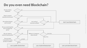 here is a simple decision chart to cut through all the