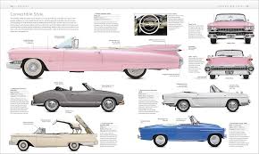 Image result for classic car