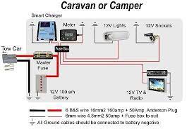 Fridge, leds) and to connect cable of different gauge together (i.e. Related Image Build A Camper Camper Camper Trailers
