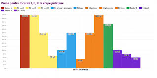 ➜intra aici si aplica acum! Elevii Sunt RÄƒsplÄƒtiÈ›i In FuncÈ›ie De Sector DiferenÈ›ele Dintre Bursele È™colare Ajung La 950 Ron Buletin De BucureÈ™ti