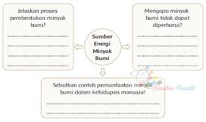 Kunci jawaban tema 1 kelas 5 sd manusia dan lingkungan: Jawaban Buku Paket Siswa Tematik Kelas 4 Tema 9 Halaman 75 77 79 80 81 82 83 Kumpulan Soal