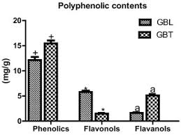 Image result for Glyphaea