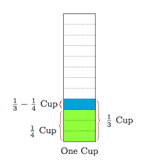 ثلثين كوب كم ملعقة 15ملم ملعقة طعام