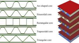 Effects of geometric configurations of corrugated cores on ...