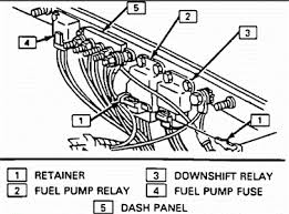 A fuel pump relay functions primarily to maintain a consistent voltage supply to the. 1988 Chevy Fuel Pump Relay Location Fixya