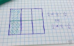 Determine that multiplying both the numerator and denominator by n results in an equivalent fraction. Deepening Fraction Sense With Fractions Area Models
