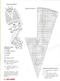 Duz Orgu Nedir Ve Teknikleri Dantel Ortuler Masa