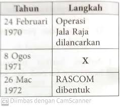 More images for langkah membanteras ancaman komunis » Bab 6 Ting 5 Kssm History Quizizz