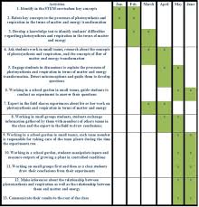 management plan gantt chart program implementation plan