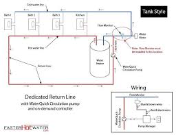 Maybe you would like to learn more about one of these? Residential Plumbing Diagrams Hot Water Circulation Diesel Generator Control Panel Wiring Diagram Wit Tankless Water Heater Residential Plumbing Water Heater